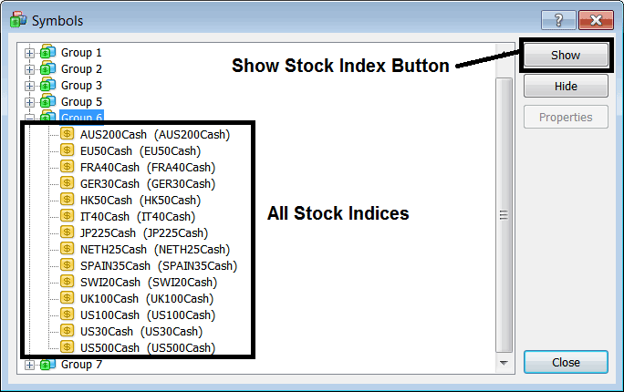 Types of Indices Trading Charts and How to Read Index Trading Charts - Understanding Stock Index Trading Charts - Trading tock Index Trading Chart