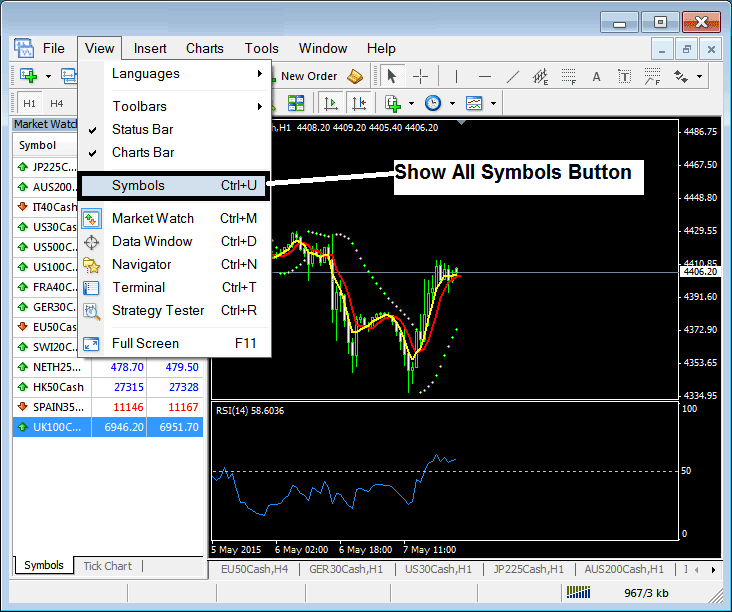 Types of Indices Trading Charts and How Do I Read Index Trading Charts? - Types of Stock Index Trading Analysis