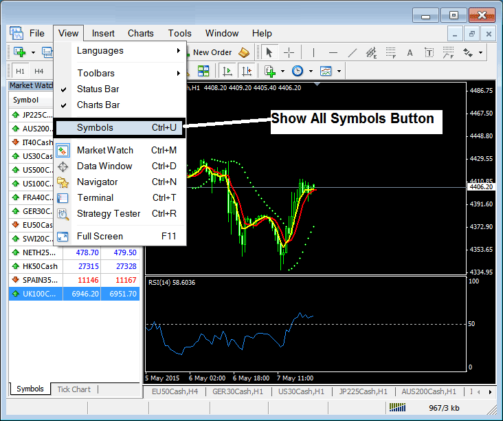 Types of Trade Charts & How Do You Read Index Trade Charts? - Types of Trading Analysis