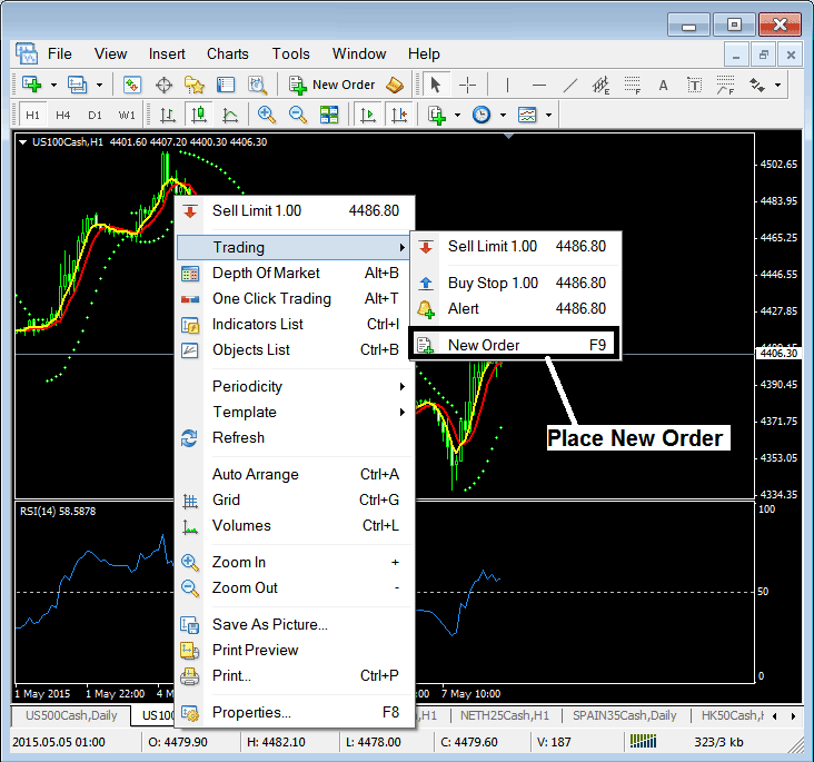 Generate Stock Index Trading Signal - How to Generate Stock Indices Trading Signal - How Do I Learn Stock Index Signal? - How to Generate Trading Signal in Stock Indices - How Do I Generate Signal in Stock Index?
