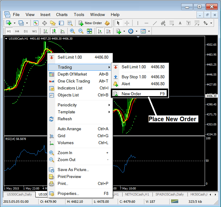 How Do You Learn Signal? - How Do You Generate Signal in Index?