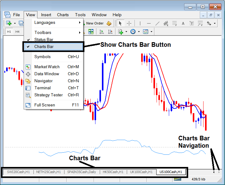 How Do You Learn Signal? - How Do You Generate Signal in Indices?