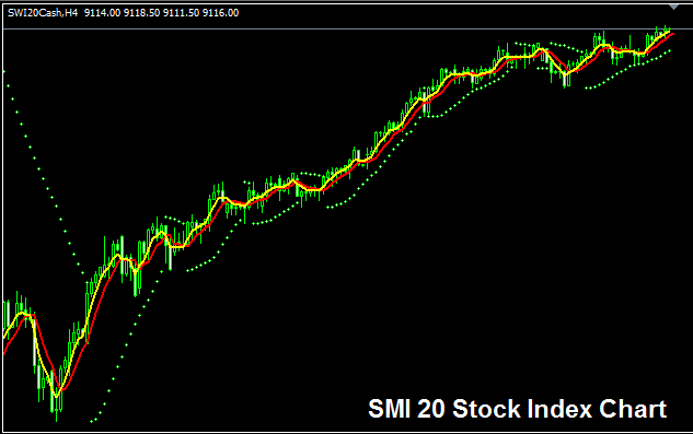 SMI Trade Chart - What is SMI20?