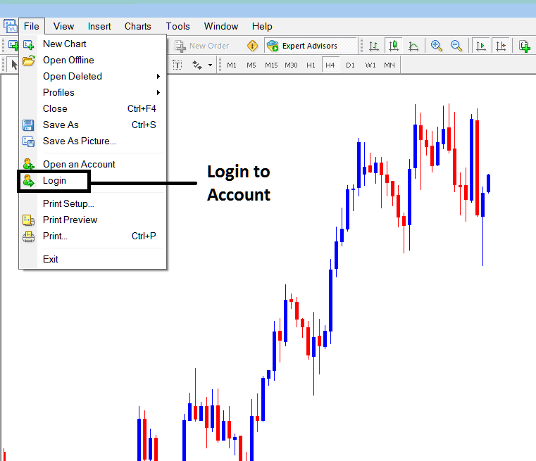 Stock Demo Account for Beginner Traders - How Do You Use Trading Demo Account?