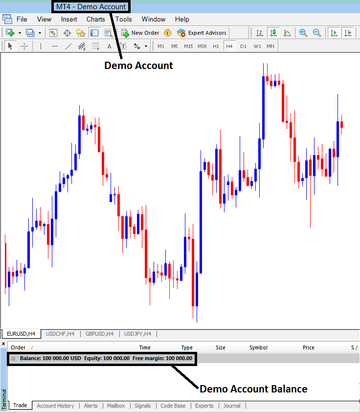 Stock Index Trading Demo Course - Demo Account Stock Index Trading Demo Account