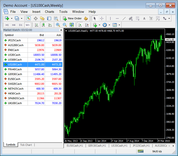 What's Best Stock Index Trading Guide for Index?