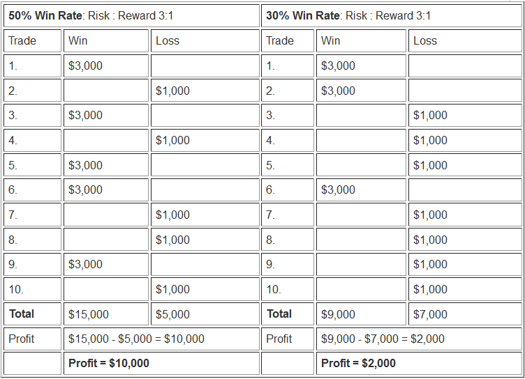 Stock Indices Trading Risk & Money Management in Indices - Stock Indices Trading Money Management Strategy