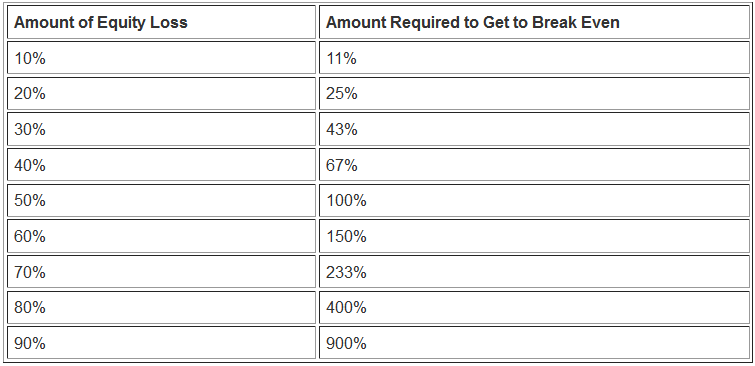 Drawdown and Maximum Drawdown - Money Management Trade Stock Indices Trading Risk Management - Stock Index Trading Risk Calculator - Stock Indices Trading Risk Management