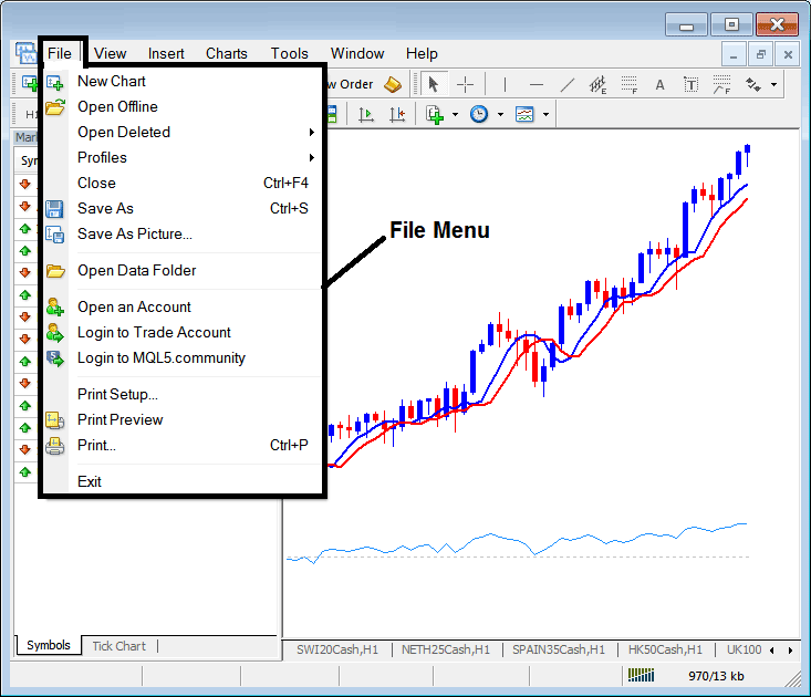 Informative Tutorial for Learn Stock Index Trading Software PDF for Beginners - Install Stock Index Trading Platform PDF - Informative MT4 Tutorial for Indices Trading Beginners