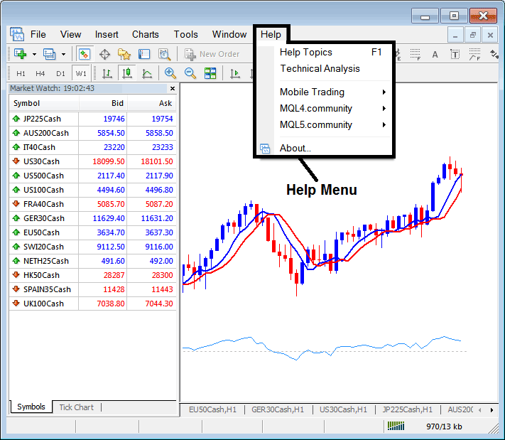 Informative Course for Learn Trading Software PDF for Beginner Traders