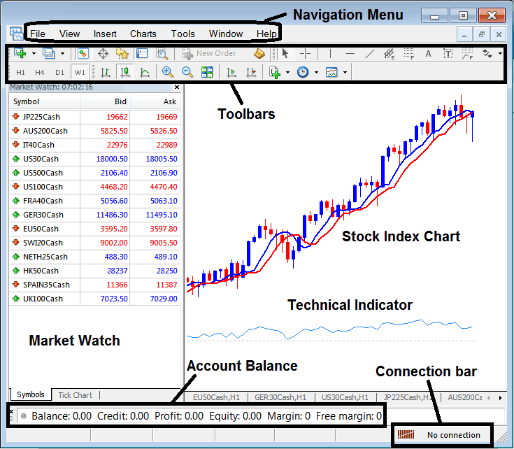 Informative Tutorial for Learn Stock Indices Trading Software Tutorial for Beginners - Install Stock Indices Trading Platform PDF