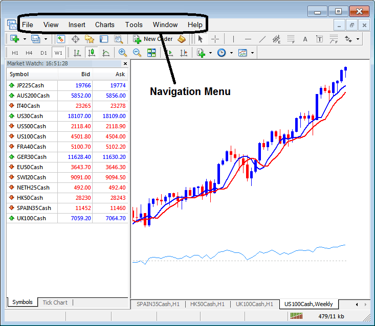 Informative Tutorial for Learn Indices Trading Platform Tutorial for Beginners