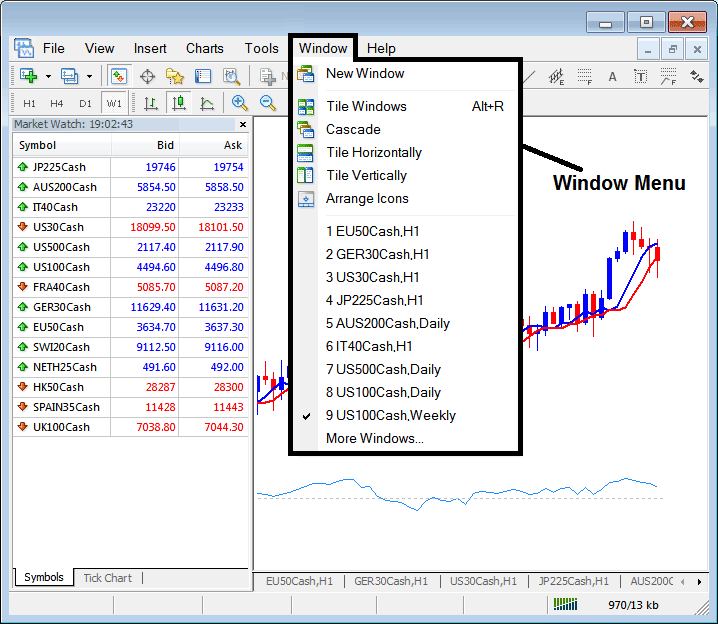 How to Use Window Menu to Arrange Stock Indices Open Chart Windows Vertically, Horizontally, Cascaded or as Icons on the Stock Index Trading Platform Workspace