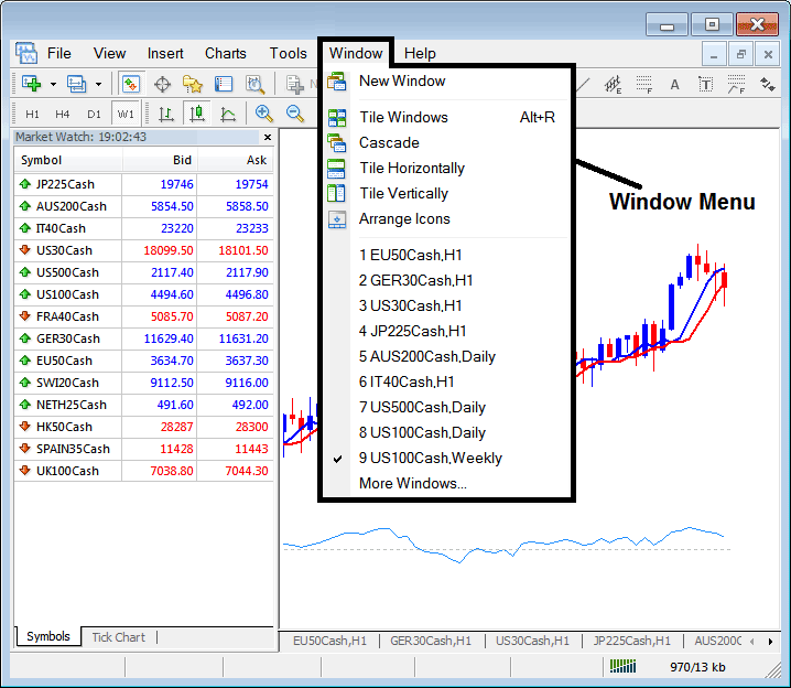 How to Use Window Menu to Arrange Indices Open Chart Windows Vertically, Horizontally, Cascaded or as Icons on the Trading Software Workspace