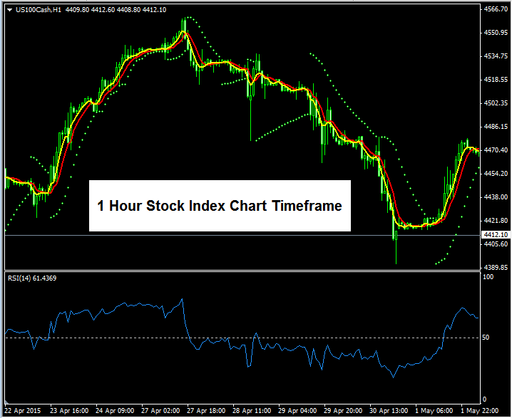 Chart Timeframe Trading Charts - Time Frame Chart Trade Chart Time Frame Trading Index