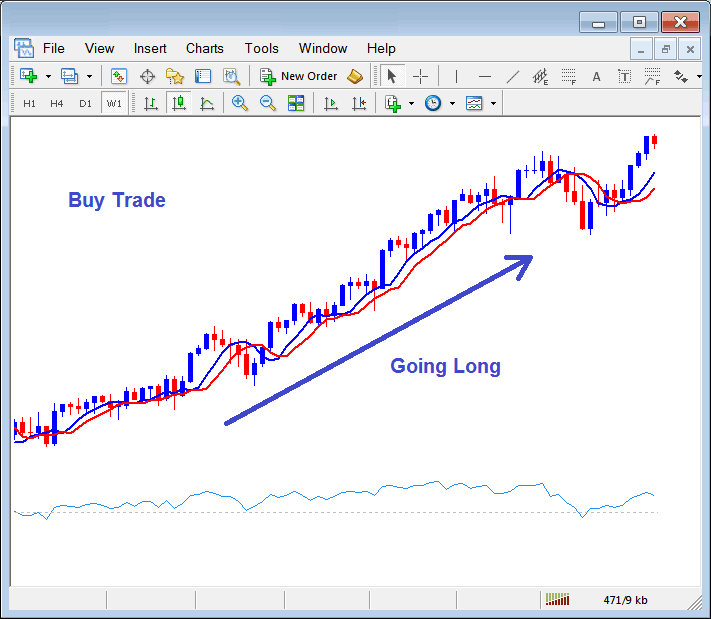 Technical Analysis of Trend Trading in Stock Indices - Types of Stock Index Trends - What is Technical Analysis? - What is Stock Index Technical Analysis?