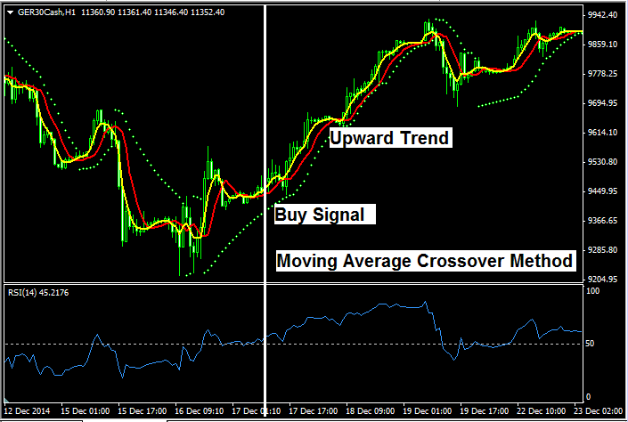 Stock Indices Trends - Trading Analysis of Trend Trading in Index - Types of Stock Indices Trends - What is Trend Trading Analysis?