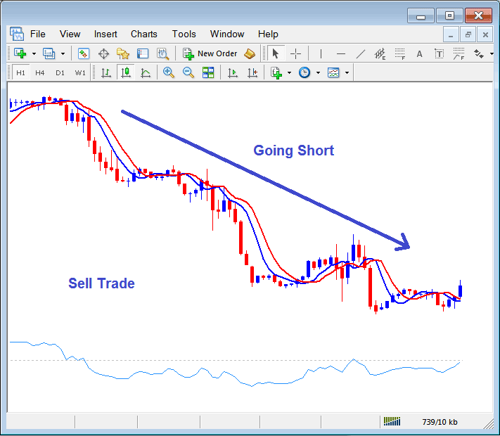 Index Trends - Technical Analysis of Trend Trading in Stock Index - Types of Index Trends - What is Trend Technical Analysis?