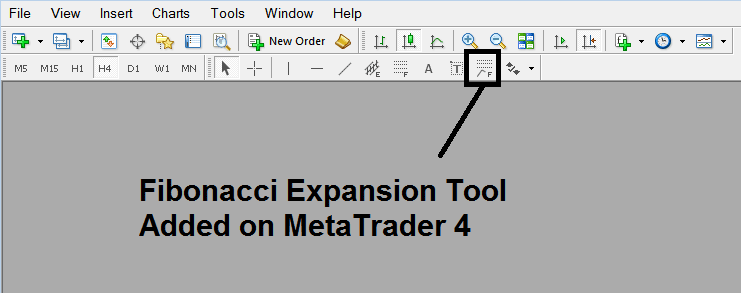 How Do I Analyze Fibonacci Expansion Levels Stocks Indicator Settings in MT5 Platform?