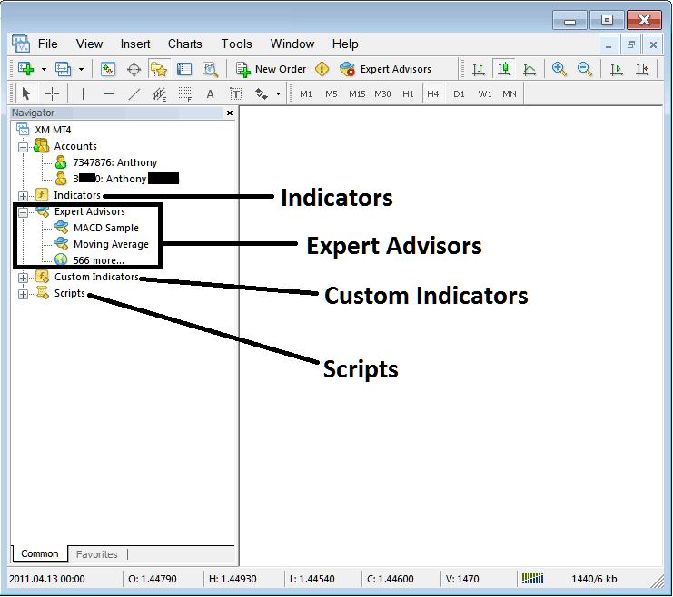 Automated Stock Expert Advisors, Indicator List and Demo Account and Live Account Navigator