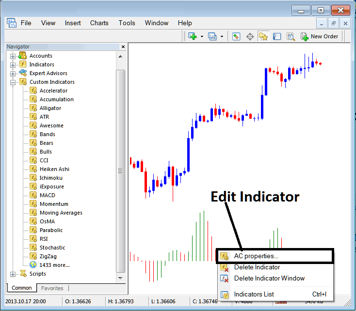 How to Edit Accelerator Indicator Properties on MT4 - Place Accelerator Oscillator on Chart in MetaTrader 4