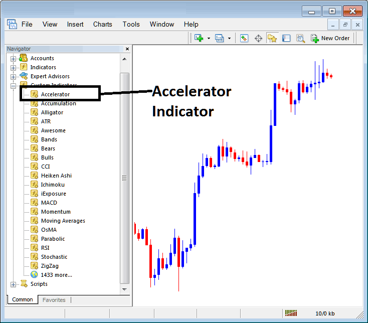 Place Accelerator Oscillator on Forex Chart on MetaTrader 4 - Accelerator Oscillator MT4 Example