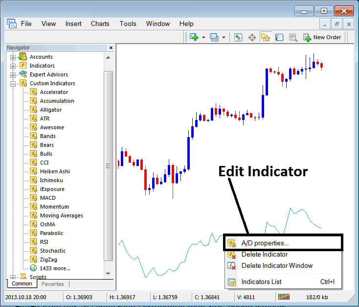 How to Edit Accumulation Distribution Forex Trading Indicator Settings on MetaTrader 4 Forex Trading Charts