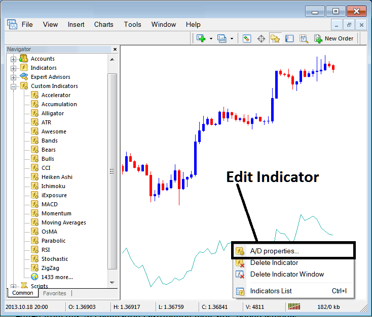 How Do I Edit Accumulation Distribution Indicator Setting on MT4? - Place Accumulation Distribution Indicator on Chart