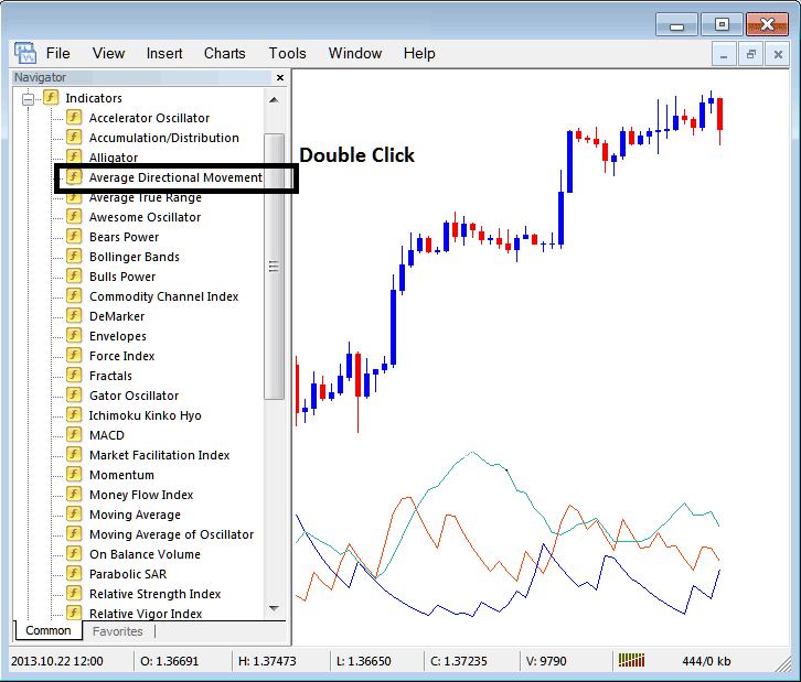 How Do I Place ADX Indicator on MT4 Forex Charts? - Place ADX Indicator on Trading Chart in MT4 - How to Place ADX Indicator on MetaTrader 4