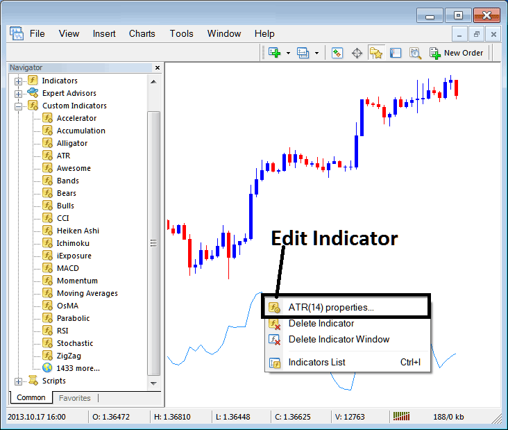 Edit Average True Range Indicator Settings on MT4 - Place Average True Range Indicator on Chart in MT4