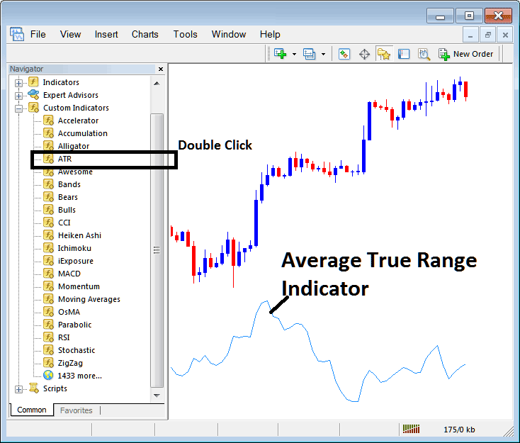 Placing Average True Range Indicator on Forex Chart on MT4 - How Do You Add Average True Range ATR Indicator in MetaTrader 4?