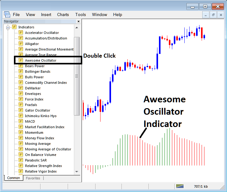 Placing Awesome Oscillator Indicator on MetaTrader 4 Forex Chart