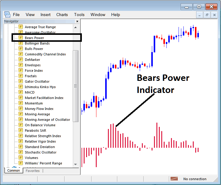 Bears Power Indicator in MT4 List of Indicators - Bears Power Indicator in MT4 Tutorial