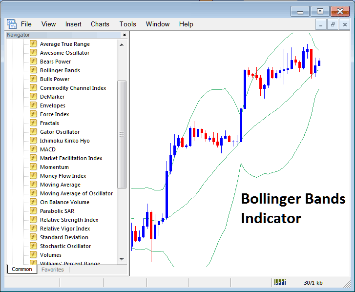 Bollinger Bands Indicator on MetaTrader 4 - How to Place Bollinger Bands Indicator on Chart on MT4 - How Do You Add Bollinger Bands Technical Indicator to MT4?