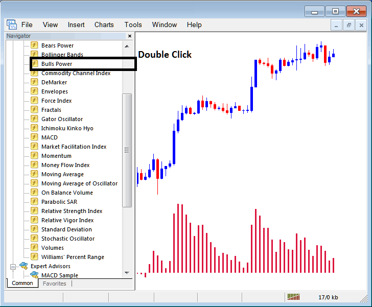 Place Bulls Power Indicator on Forex Chart in MT4 - How to Place Bulls Power Indicator on Chart in MT4