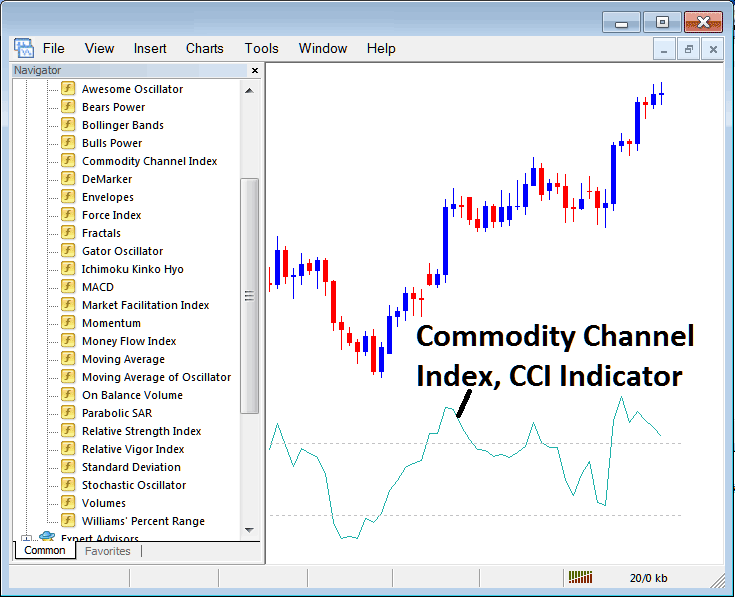 Commodity Channel Index CCI Indicator on MetaTrader 4 - Commodity Channel Index CCI Trading Technical Indicator MetaTrader 4