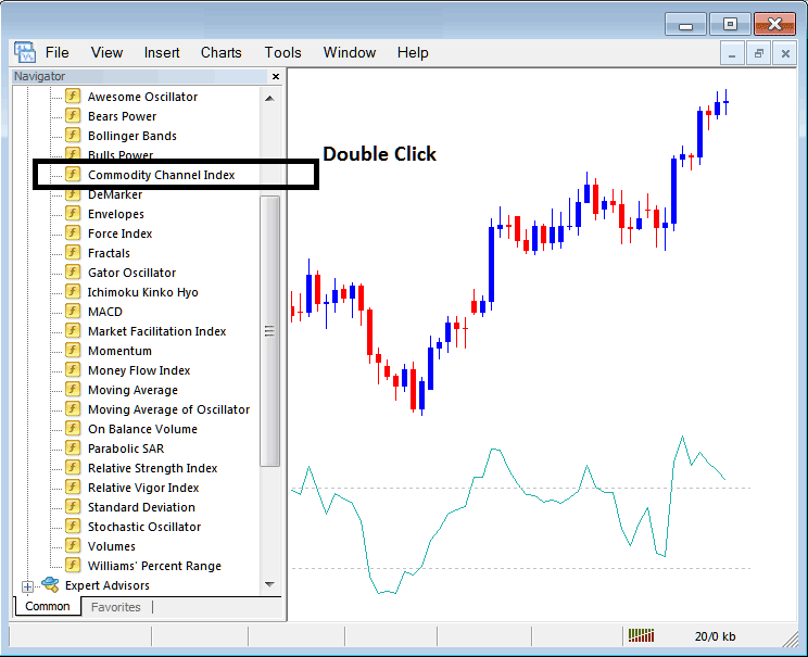 How to Trade Forex with CCI Forex Trading Indicator on MetaTrader 4 Forex Platform - Place Commodity Channel Index CCI Indicator on Forex Chart - Commodity Channel Index CCI Indicator MT4 Forex Trading Platform - CCI Indicator Settings - How to Add CCI Indicator to MetaTrader 4 Forex Trading Platform
