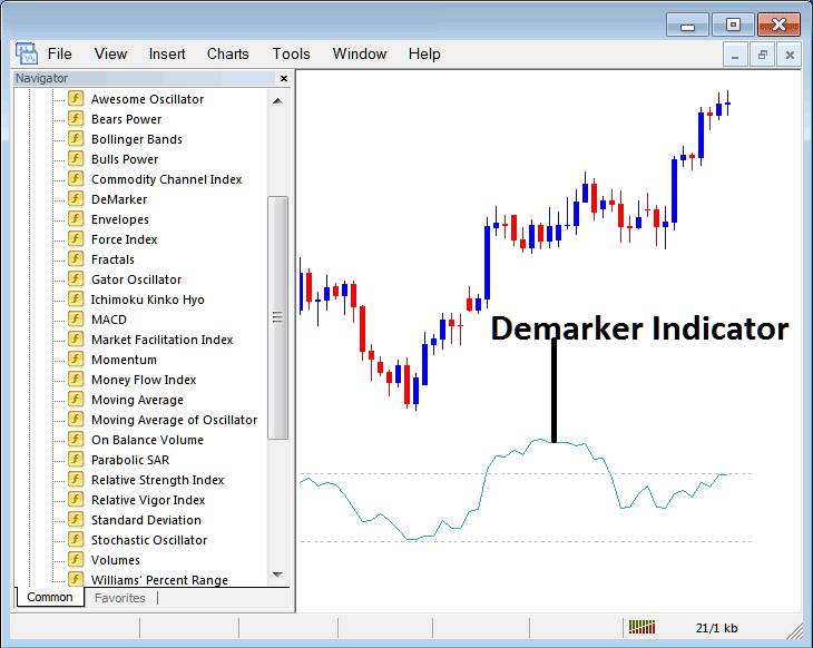 How to Trade with Demarker Indicator on MT4 Platform - Place Demarker Indicator on Trading Chart in MetaTrader 4 - MT4 Demarker Technical Indicator for Trading Forex - Forex Trading Demarker Indicator