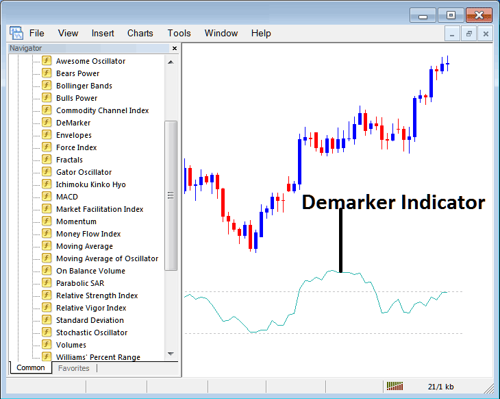 How to Trade with Demarker Indicator in MT4 - Place DeMarker Indicator on Chart in MetaTrader 4