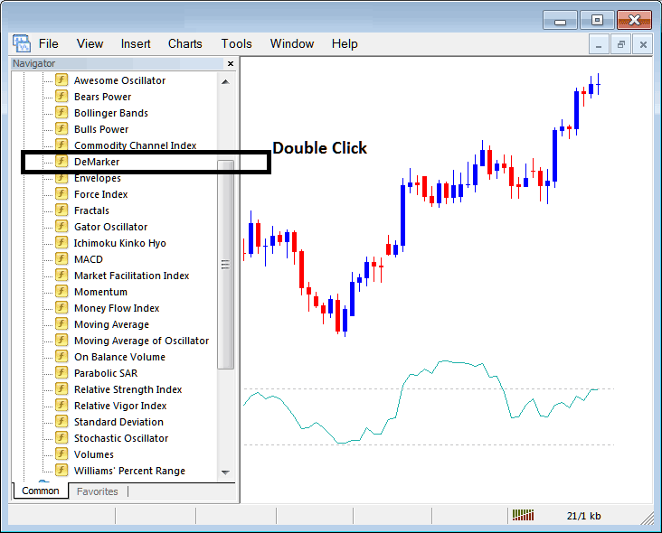 Place Demarker Indicator on Forex Chart in MT4 - MetaTrader 4 DeMarker Technical Indicator for Forex Trading - Forex Demarker Indicator