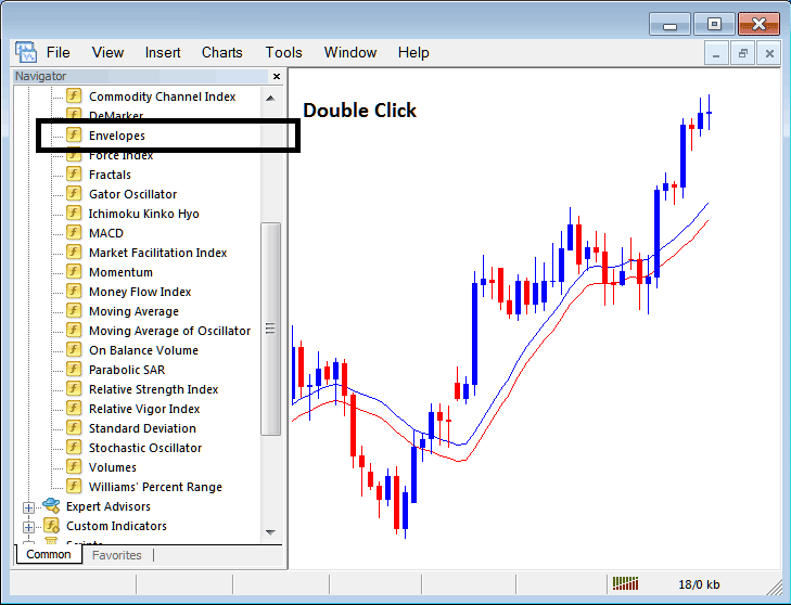 Forex move index chart