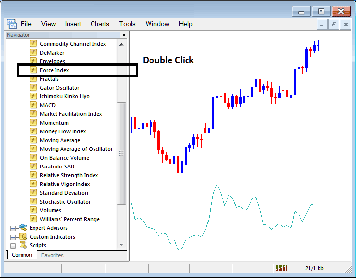 Place Force Index Indicator on Forex Chart on MetaTrader 4 - How to Add Force Index Technical Indicator for Trading Forex to MT4