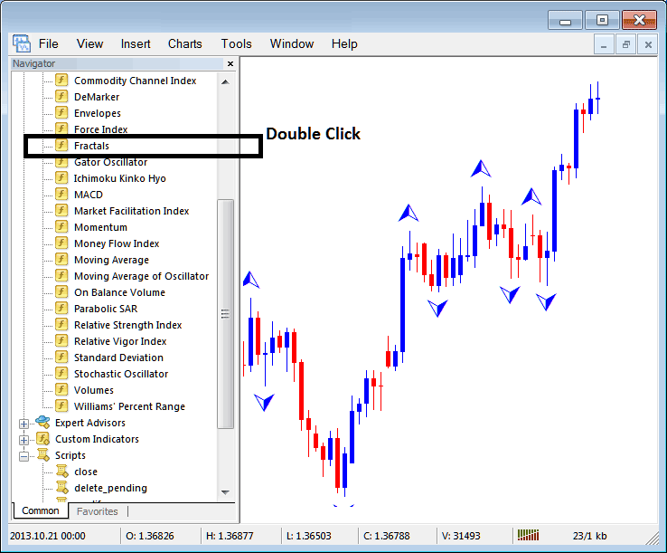 Placing Fractals Indicator on Forex Charts in MT4 - MetaTrader 4 Fractals Indicator for Trading Explained