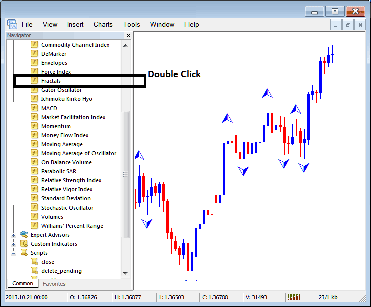 Placing Fractals Indicator on Charts on MetaTrader 4 - MetaTrader 4 Fractals Indicator for Trading Described