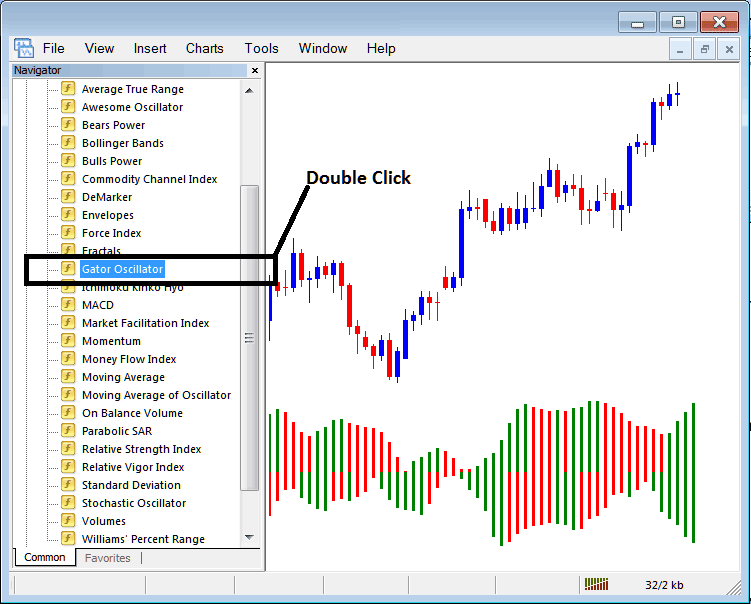 How to Place Gator Indicator Forex Chart on MT4 - Place Gator Indicator in MT4 Forex Chart - Forex Gator Indicator