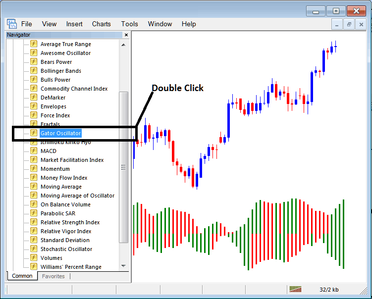 How to Place Gator Indicator Chart on MT4 - Place Gator Indicator in MT4 Forex Chart - Forex Gator Indicator