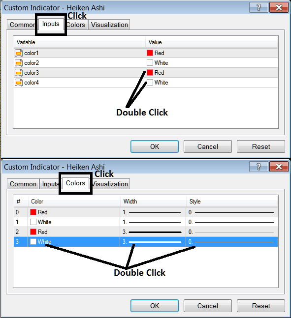 Edit Gold Trading Indicator Properties Window for Editing Heiken Ashi Gold Trading Indicator Settings - How to Place Heiken Ashi Gold Technical Indicator on Chart in MetaTrader 4 Gold Trading Platform - Heiken Ashi Indicator MetaTrader 4 Gold Trading Indicators to Use in Gold