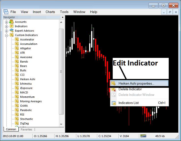 How to Edit Heiken Ashi Gold Trading Indicator Properties on MetaTrader 4 Gold Trading Charts - How to Place Heiken Ashi Gold Trading Indicator on Chart in MetaTrader 4 XAUUSD Trading Platform - Heiken Ashi Indicator MT4 Gold Trading Indicators to Use in Gold