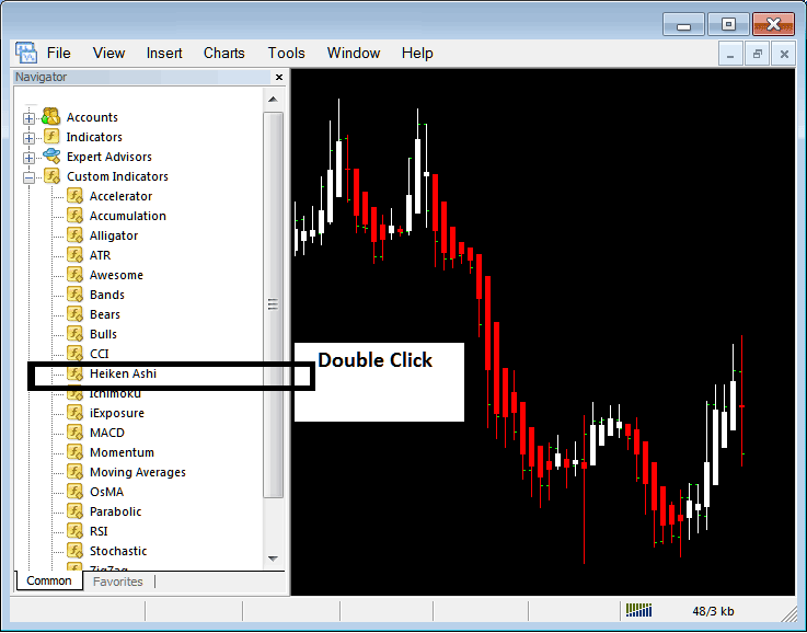 Placing Heiken Ashi on Charts on MetaTrader 4 - Forex Trading Heiken Ashi Indicator Analysis