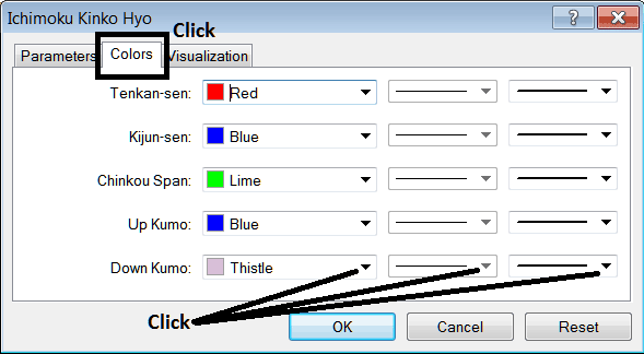 Edit Properties Window for Editing Ichimoku Kinko Hyo Indicator Settings - Best Ichimoku Setting - Place Ichimoku Kinko Hyo Indicator on Forex Chart